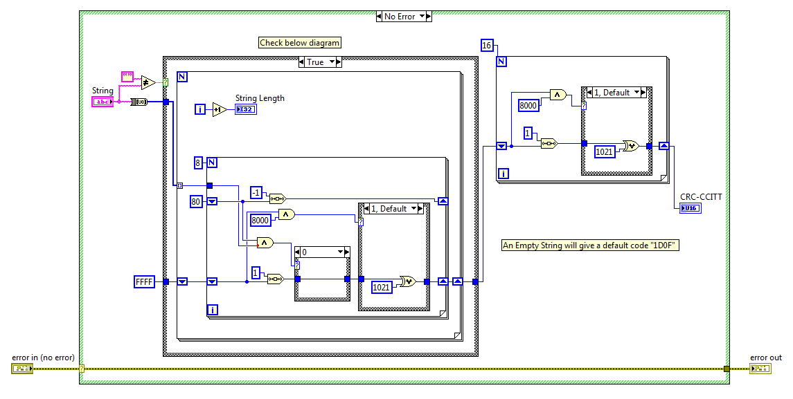 CRC Diagram
