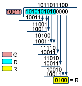 CRC DivisionInitial