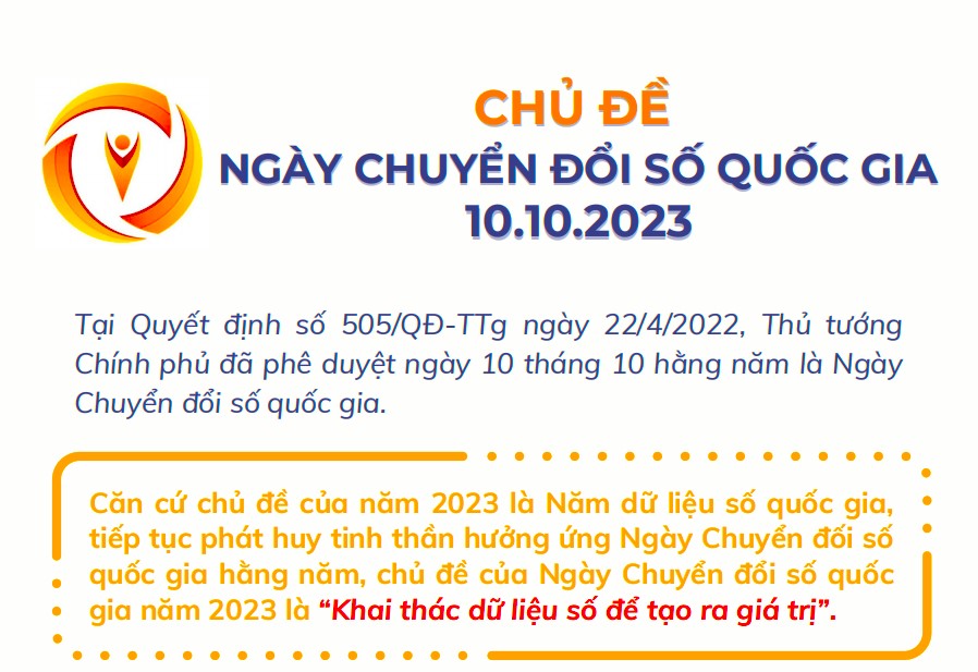 Ngày chuyển đổi số quốc gia 10/10/2023 với chủ đề: "Khai thác dữ liệu số để tạo ra giá trị".